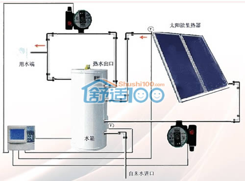 太阳能热水器的安装方法-平板太阳能热水器的安装过程详解