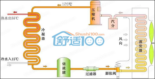 风冷中央空调运行原理图