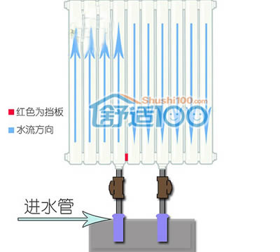 暖气片连接示意图-暖气片连接方式介绍