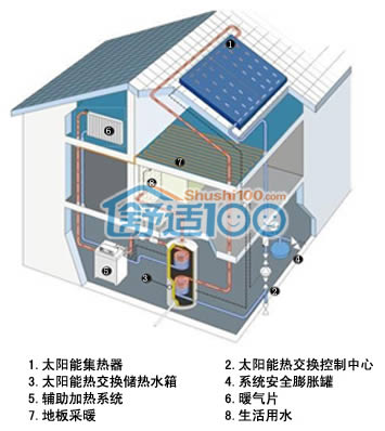 家用太阳能供暖系统介绍-家用太阳能供暖系统的特点