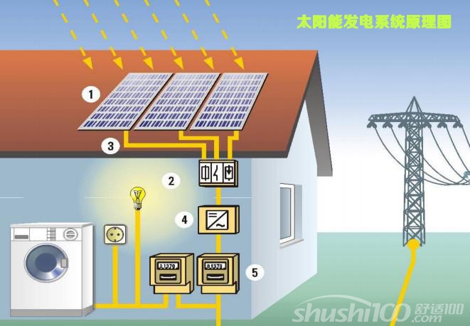 太阳能家庭发电系统—太阳能家庭发电系统知识介绍