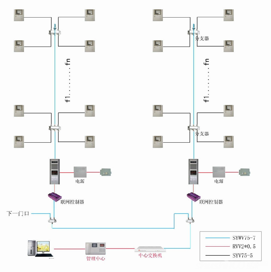 楼宇可视对讲系统视频传输布线设计方案(1)