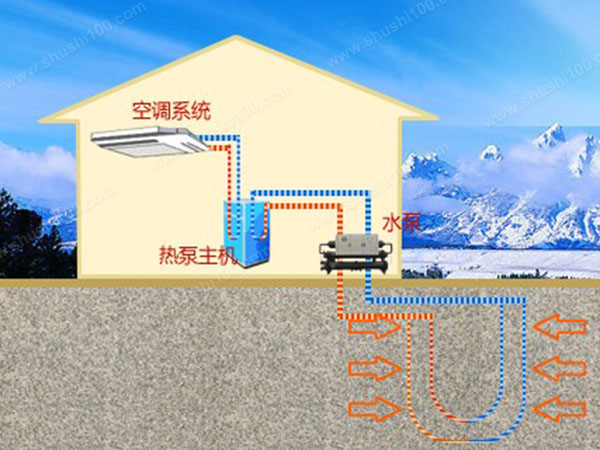 地源热泵是什么地源热泵节能高效的空调系统