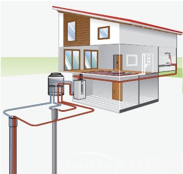 地下水源热泵系统—地下水源热泵系统分类及优缺点