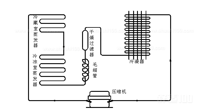 冰箱蒸发管冰箱蒸发管构成和类型介绍