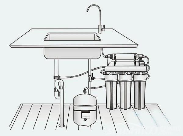 家用净水器品牌排行—家用净水器品牌排行情况介绍