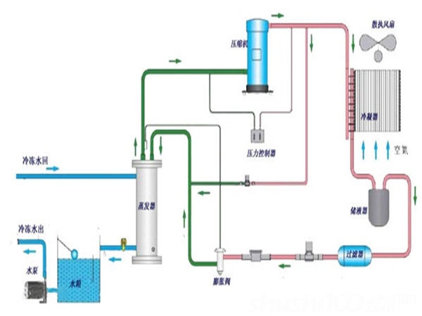 风冷热泵保养—风冷热泵不同设备保养方法