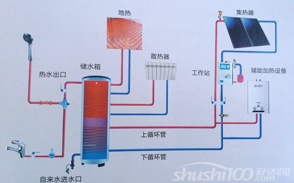 地热热水器—地热热水器有哪些优势特点