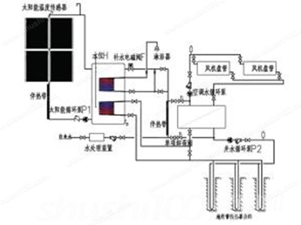 地源热泵三联供系统—地源热泵三联供系统特点分析