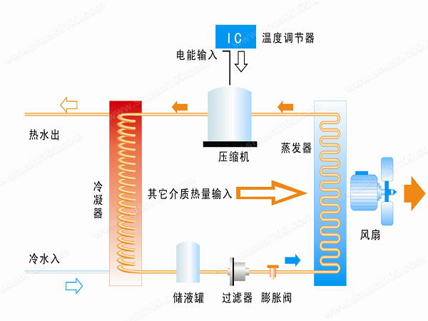 空气能源热泵地暖—空气能源热泵地暖的铺设方法介绍