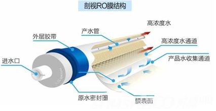 全自动直饮机—全自动直饮机的工作原理