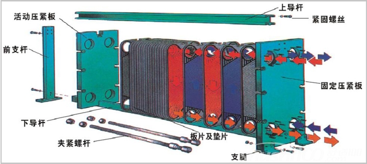舒瑞普板式热交换器—舒瑞普板式热交换器的工作原理及清洗方法