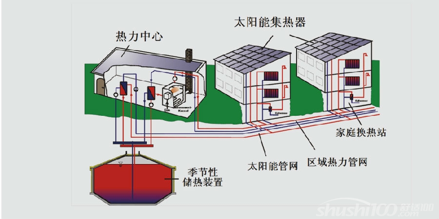 双源热泵系统—双源热泵系统特点介绍