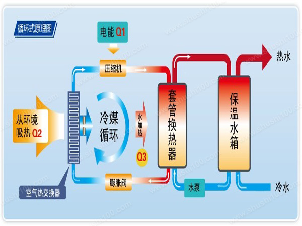 空气能热水器工作原理—空气能热水器系统知识介绍