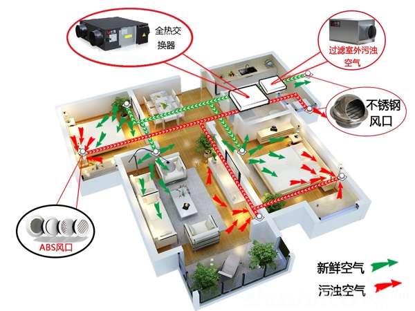 全屋新风系统一全屋新风系统知识集锦