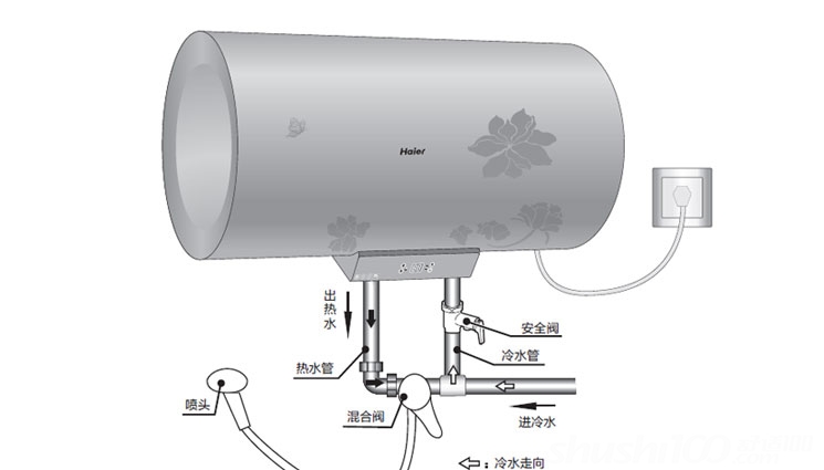 电热水器有哪些牌子-电热水器品牌推荐 - 舒适100网