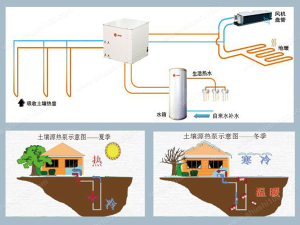 地源热泵注意事项—地源热泵管道安装和维护事项