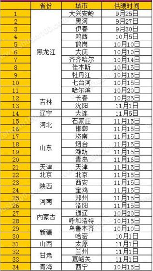 2016-2017年锦州供暖时间,锦州供暖收费标准