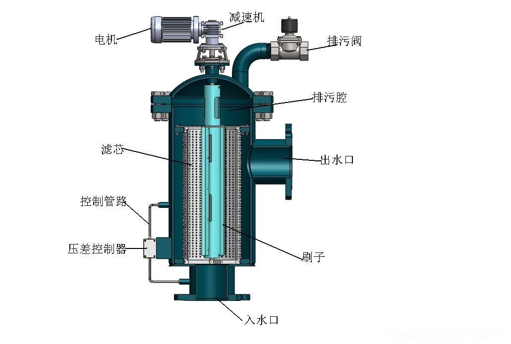 电动吸式过滤器—电动吸式过滤器有哪些特点