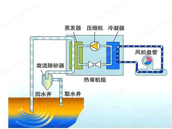 美的中央空調支撐了中國最大的地源熱泵系統，為“新國門”的綠色啟動提供了幫助.