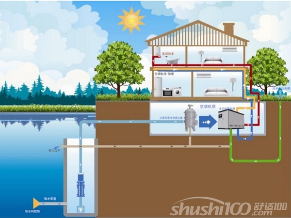 水源热泵供暖—为什么要选择水源热泵供暖？