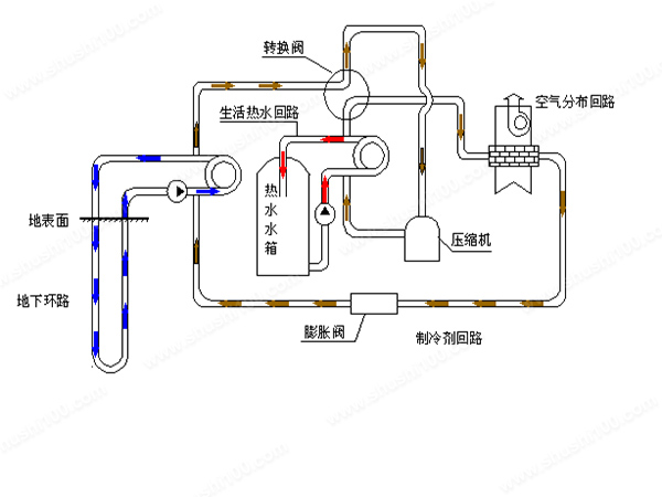 地源热泵系统安装—地源热泵系统安装及注意事项