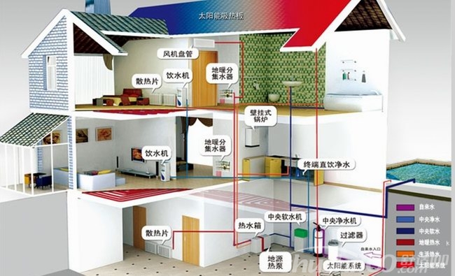 地源热泵缺点—地源热泵简介及缺点介绍