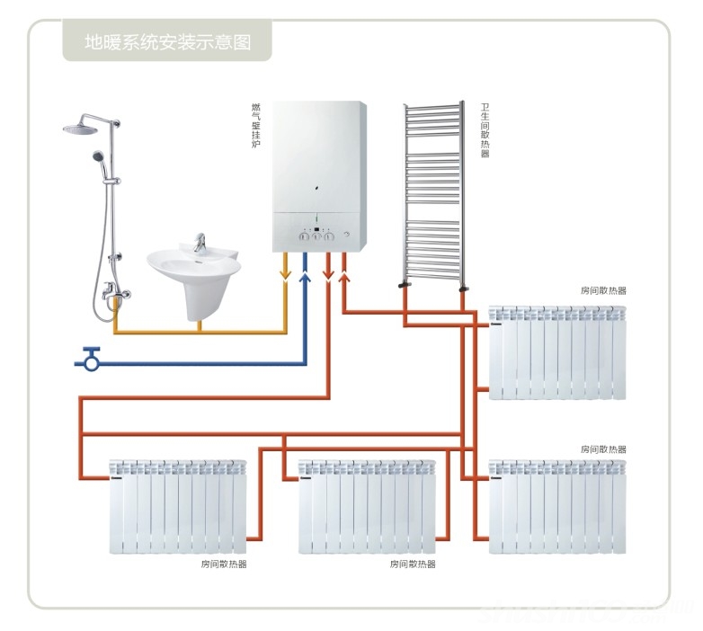 哪种采暖炉好采暖炉介绍