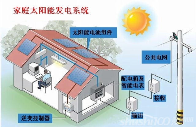 太阳能发电是什么原理—太阳能发电原理和优点
