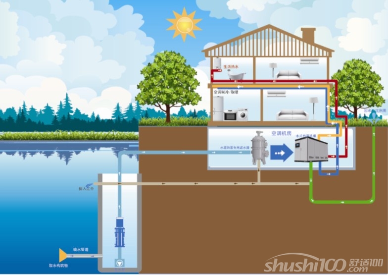 水源热泵系统优缺点—水源热泵系统的优缺点有哪些
