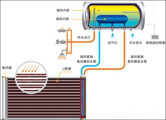 太阳能热水器承压水箱太阳能热水器承压水箱介绍