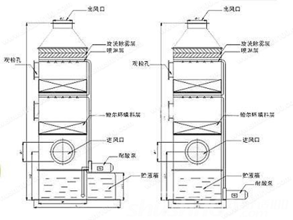 锅炉脱硫除尘设计—锅炉脱硫除尘设计的指标和原理
