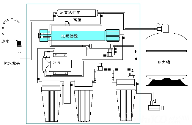 立式纯水机—立式纯水机解析