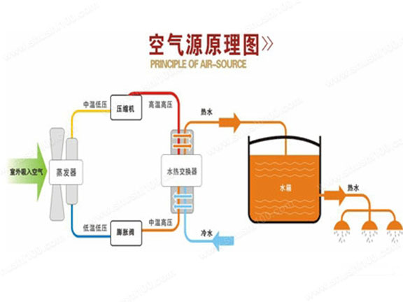 空气源热泵热水器价格-影响空气源热泵热水器