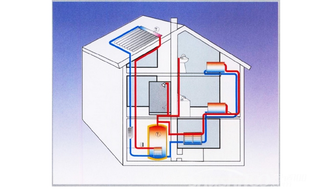 别墅热水系统—别墅热水系统的组成及安装注意