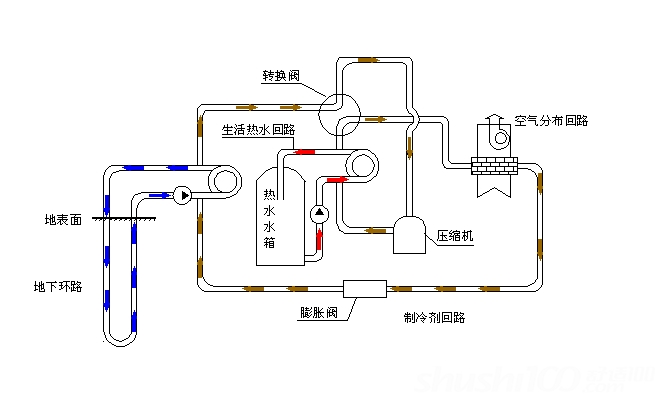 水源热泵换热器—水源热泵换热器概念及特点介绍