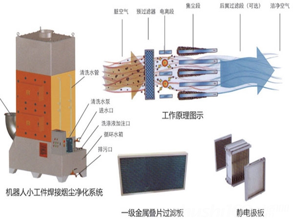 静电式油烟净化一静电式油烟净化器详解