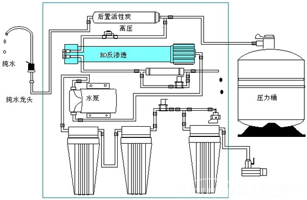 爱华普净水器怎么安装—净水器的安装方法及安装注意事项