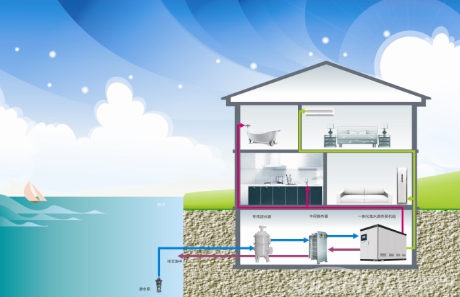 海水源热泵空调系统—海水源热泵空调系统的优势有哪些