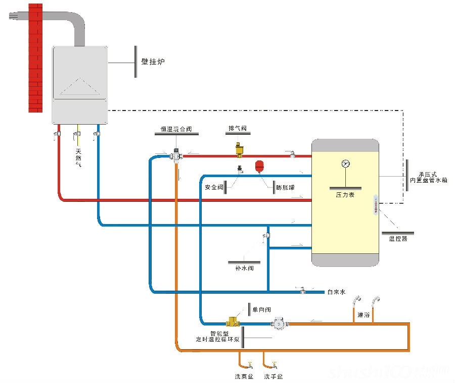 热循环热水器热循环热水器分析介绍