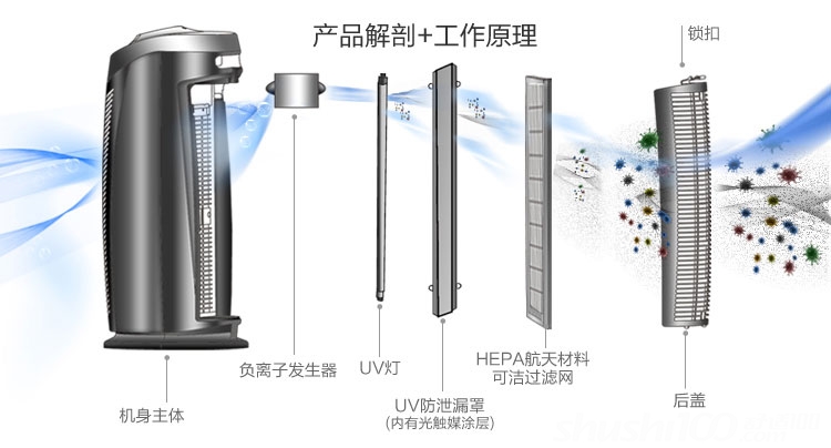 摩瑞尔空气净化器好吗——摩瑞尔空气净化器核心技术介绍