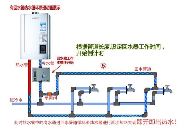 热循环热水器—热循环热水器分析介绍