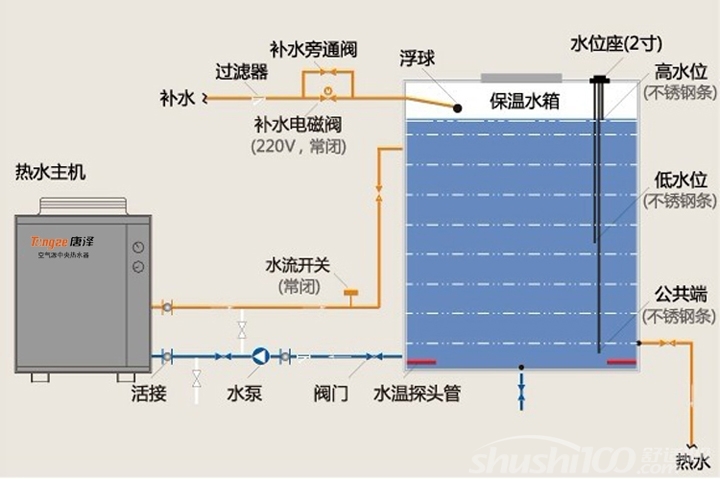 循环式空气源热泵—循环式空气源热泵优缺点介绍