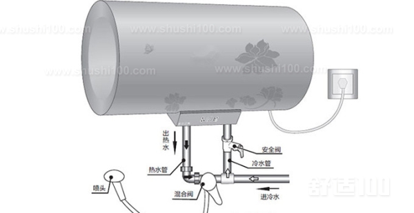 电热水器排水管—电热水器排水管原因分析与维修