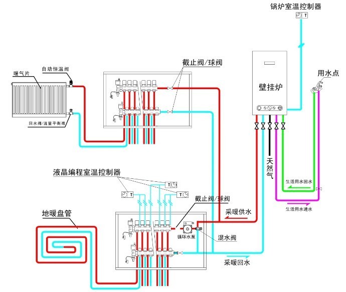 供热管网闭式系统图图片