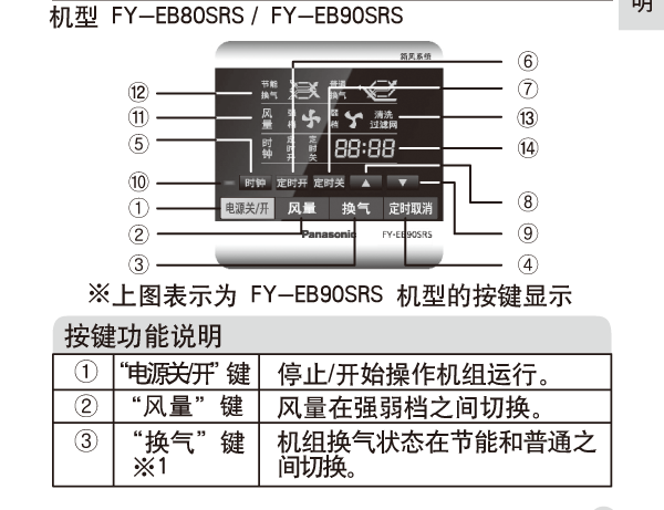 松下新風控制面板的操作說明