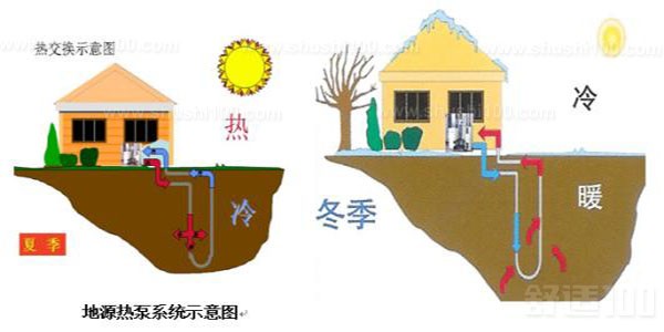 地源热泵原理 地源热泵系统循环示意图