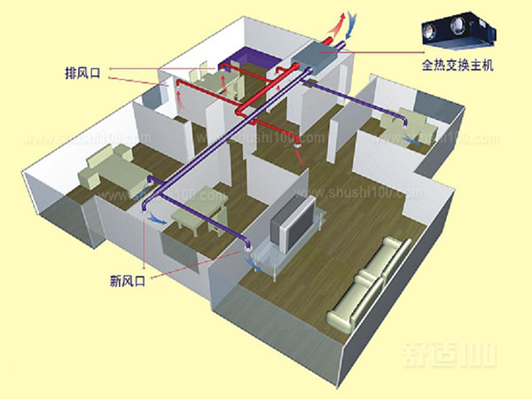 新风系统有必要安装吗图片