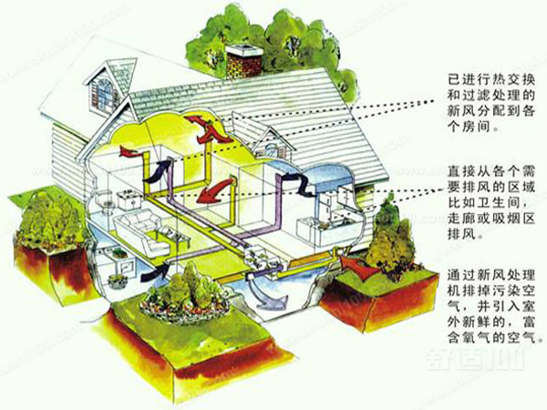 新风系统工作示意图1jpg