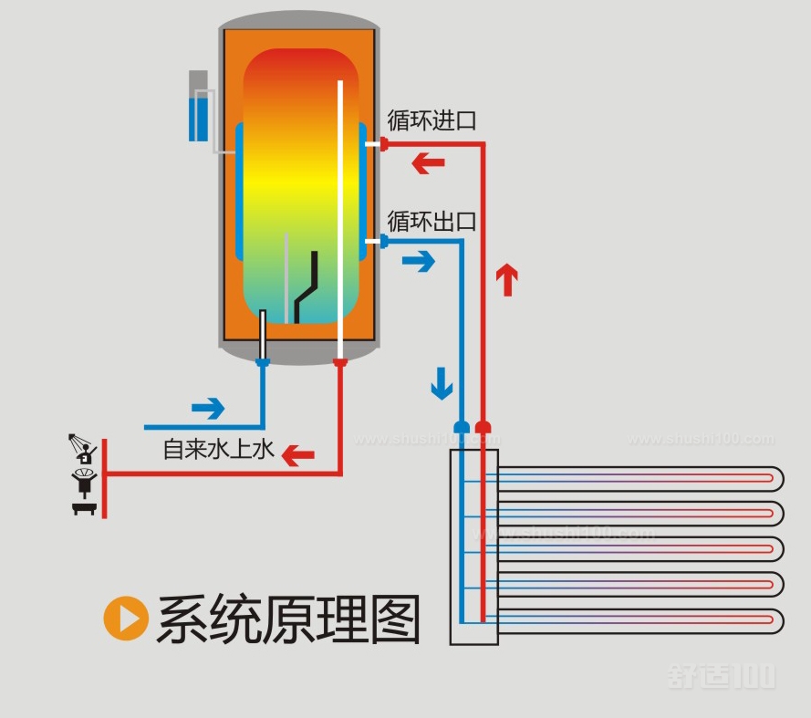 壁挂式太阳能热水器—壁挂式太阳能热水器怎么样